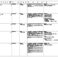令和9年度開設予定の大学の学部等の設置届出について（令和8年4月分）