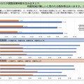 あなたが調整授業時数を生み出すうえで、時数削減が難しいと思われる教科等はあるか