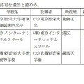 2026年度第3回東京都私立学校審議会（第860回）答申