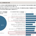 デジタル教科書による授業改善の効果　(c) 2026 ABeam Consulting Ltd.