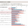 デジタル教科書を使用するにあたっての課題感　(c) 2026 ABeam Consulting Ltd.