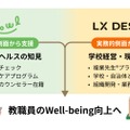 BowL × LX DESIGN　教職員ウェルビーイング支援プログラム（仮称）