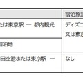「Well-being School Journey」のプログラム日程例