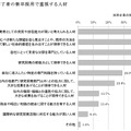 博士課程修了者の新卒採用で重視する人材