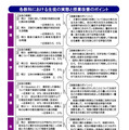 調査報告書の活用ポイント