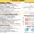 女性活躍・男女共同参画の重点方針2026（女性版骨太の方針2026）説明資料