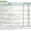 2025年度 教職員による性暴力等に関する相談実績