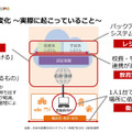 教育現場の変化 ～実際に起こっていること～