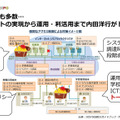 内田洋行は、技術導入にとどまらず、運用・保守、研修など、導入後も伴走支援を行い、教員や児童生徒が実際に使いこなせる環境づくりに取り組んでいる。