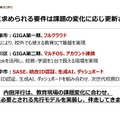 3つの自治体事例にみる「段階的進化」