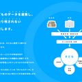 学校・自治体・家庭に分散するさまざまな子供のデータを連携させ、新たな価値を生み出し、学びの支援につなげていく