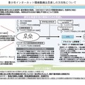 青少年インターネット環境整備法見直しの方向性について