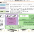 青少年インターネット環境整備法見直しにともなう全体像