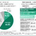 教員の多忙さで約6割が「教育の質」を懸念。保護者が教員に求めるのは事務作業ではなく「生徒との対話」