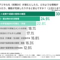 学校のデジタル化（校務DX）が進むとしたら、どのような情報が共有されたり、機能が充実したりすると安心ですか？