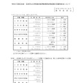 令和9年度広島県・広島市公立学校教員採用候補者選考試験の志願者状況について