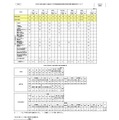 令和9年度広島県・広島市公立学校教員採用候補者選考試験志願者状況について