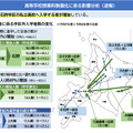 高等学校授業料無償化に係る影響分析（速報）