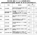 産業イノベーション人材育成等に資する高等学校等教育改革促進事業採択結果 （第1回から第3回申請分まで）