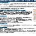 学校教育等に関する移動の安全確保のための対策