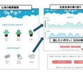 生徒向け画面の一例