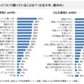 トイレについて困っていることは