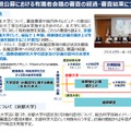 第2期公募における有識者会議の審査の経過・審査結果について