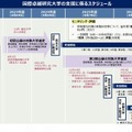 国際卓越研究大学の支援に係るスケジュール