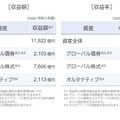 収益額・収益率
