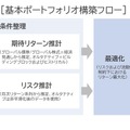 基本ポートフォリオ構築フロー