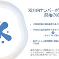 双方向ナンバーポータビリティ開始の好機