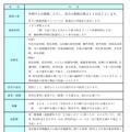 スクールバス安全運行支援員のおもな勤務条件など