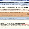 文書半減プロジェクト