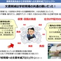 文書半減プロジェクト