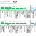 GIGAスクール端末の活用用途
