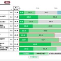 GIGAスクール端末に対する考え