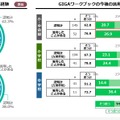 GIGAワークブックの活用状況