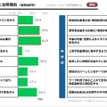 GIGAワークブックを活用した活用理由