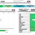 GIGAワークブック活用者の特徴