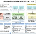 調整授業時数制度の仕組みの方向性（イメージ）