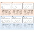 累積提示法と一斉提示法の違い