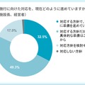 法律の施行に向けた対応を、現在どのように進めていますか？