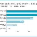 法律への対応を進めるために、どのようなサポートがあると助かりますか？