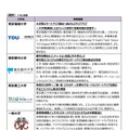 大学発スタートアップ創出支援事業 参画予定大学一覧