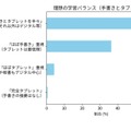理想の学習バランス（手書きとタブレット）(c)おうち部