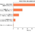 手書き学習にもっとも価値を感じる点(c)おうち部