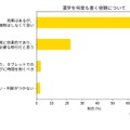 漢字を何度も書く宿題について(c)おうち部