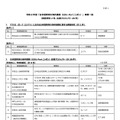 令和8年度「日本型教育の海外展開（EDU-Portニッポン）」事業一覧