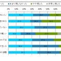 外国にルーツをもつ生徒を受け入れた際に感じたこと