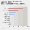 学校からの説明